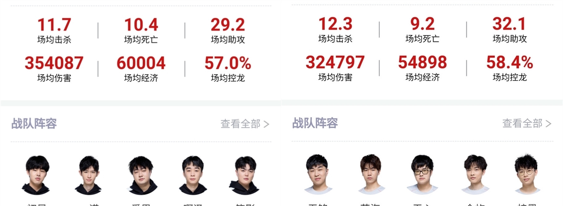 于高位站位 于高位站位